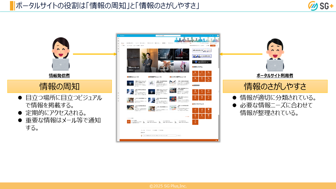 ポータルサイトの役割は「情報の周知」と「情報のさがしやすさ」