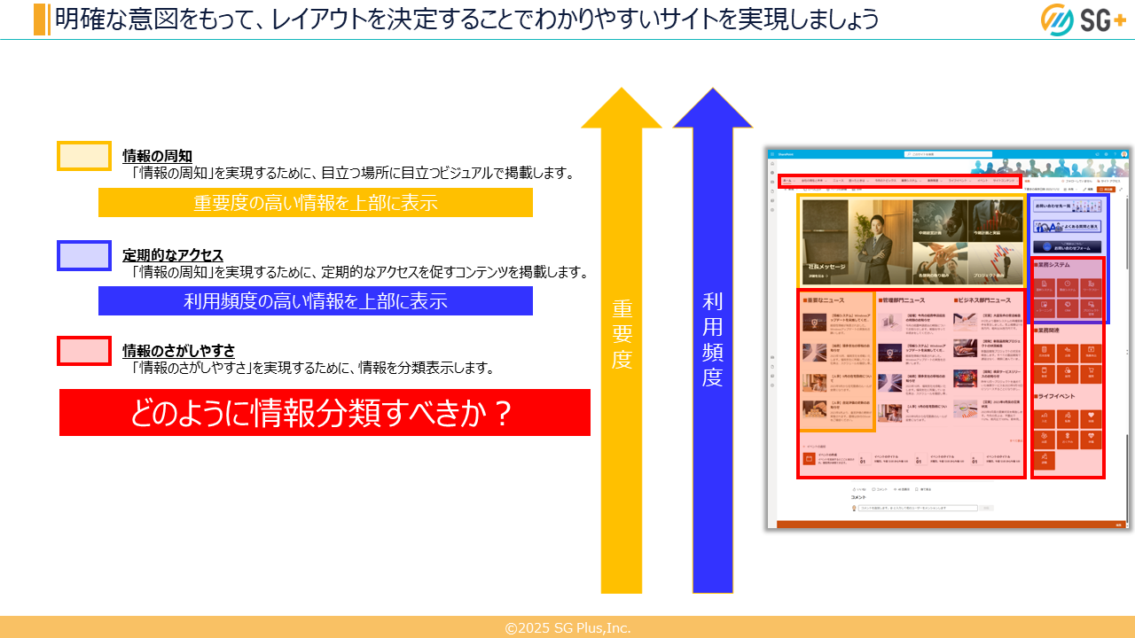 明確な意図をもって、レイアウトを決定することでわかりやすいサイトを実現しましょう