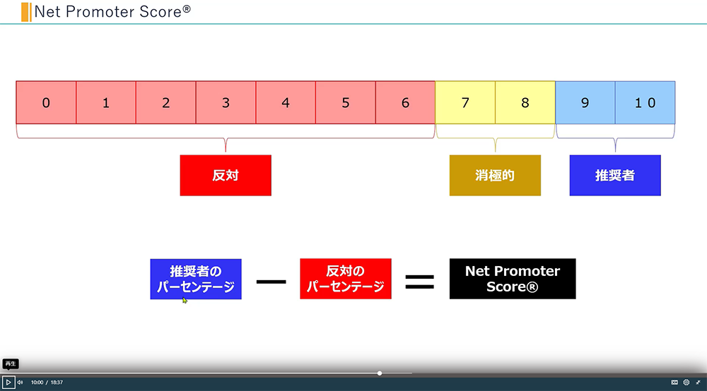 フォームの基本的な作成方法（回答方法／Net Promoter Score®）