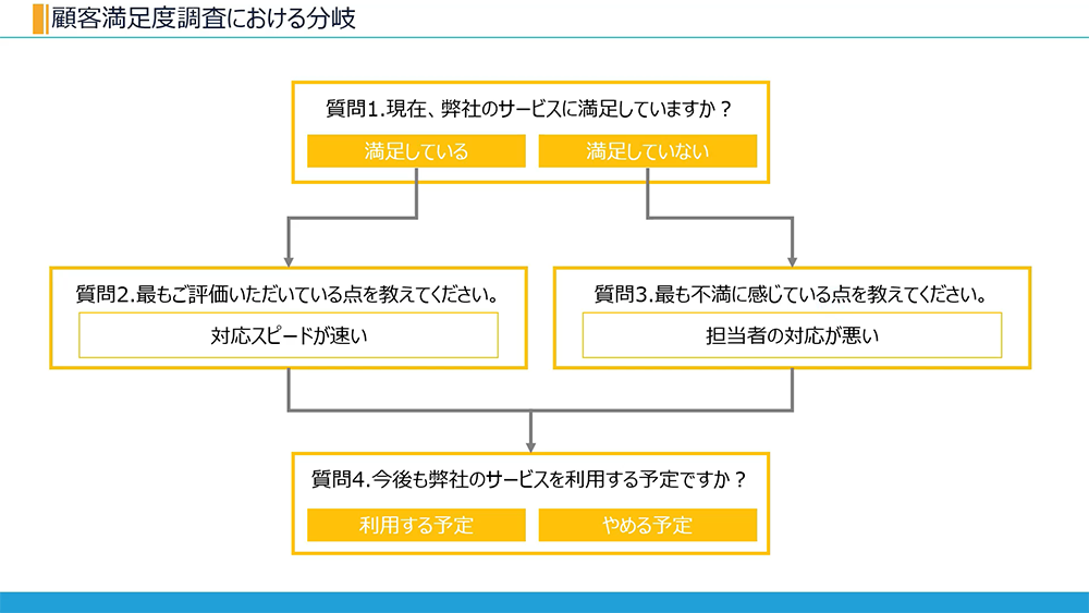 分岐の設定方法