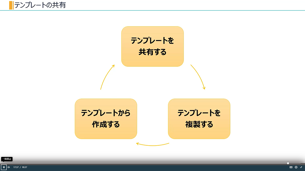 フォームの作成工数の削減方法（テンプレートから作成）