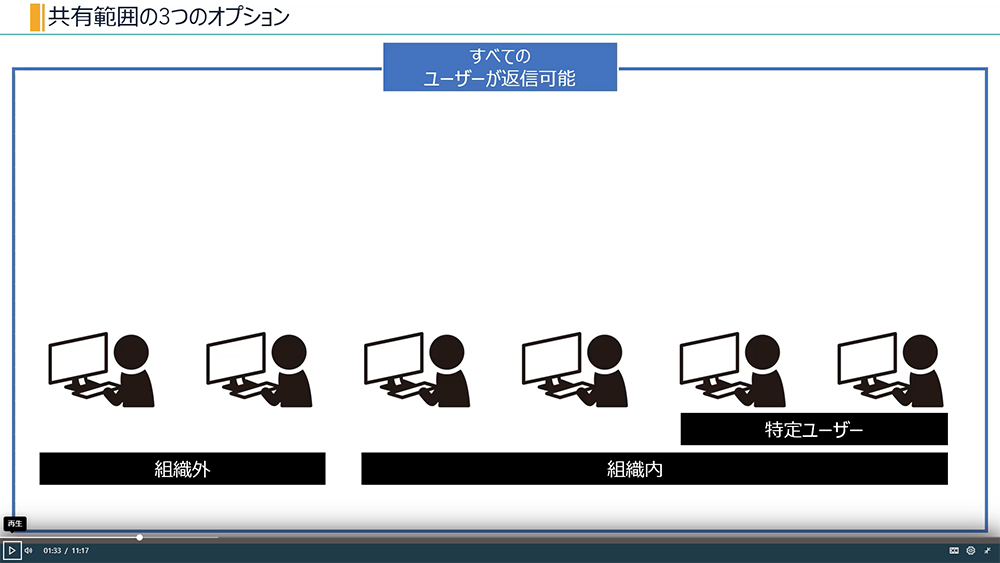 作成したフォームを公開する（共有範囲の設定）