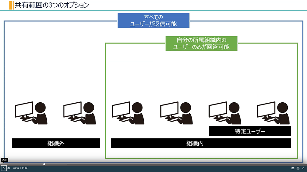 作成したフォームを公開する（共有範囲の設定）