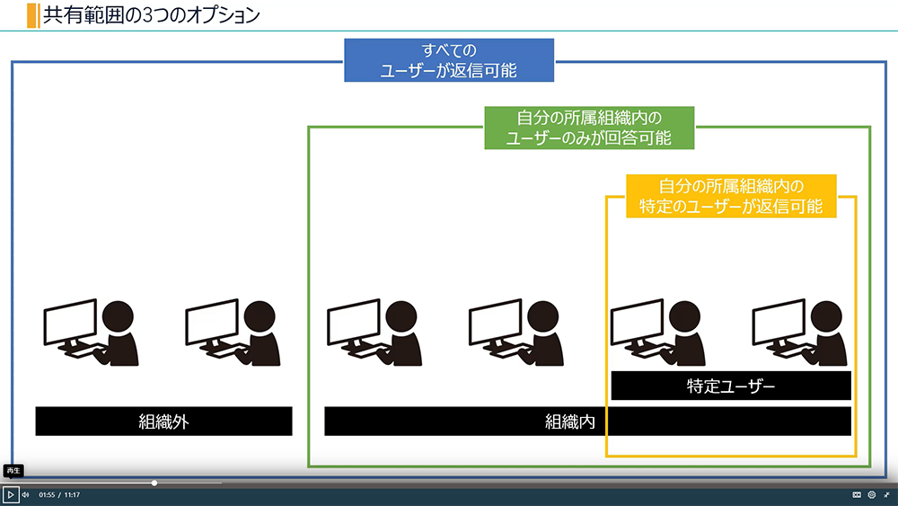 作成したフォームを公開する（共有範囲の設定）