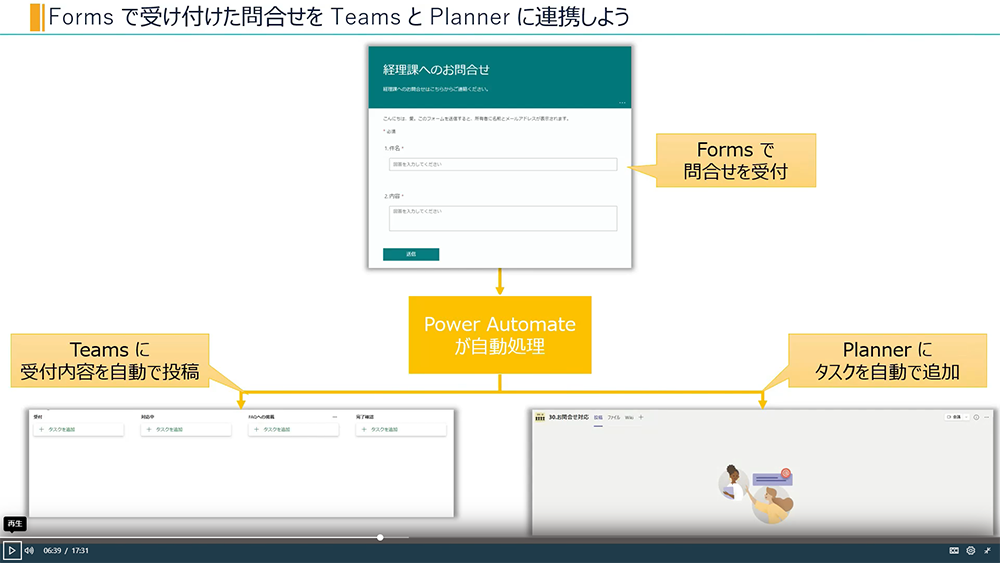 Forms から Teams と Planner に連携する方法