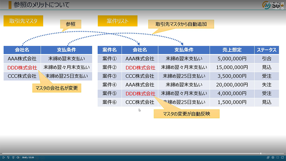 リストを作成する方法（参照を追加）