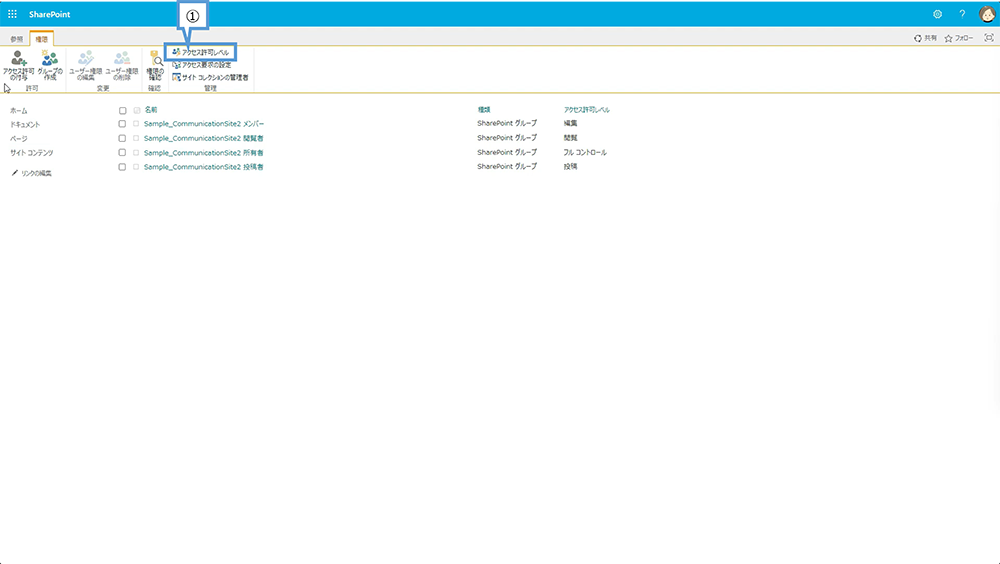 SharePoint アクセス許可レベル