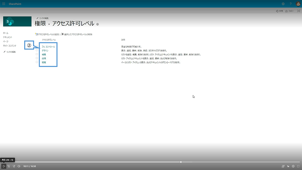 SharePoint アクセス許可レベル